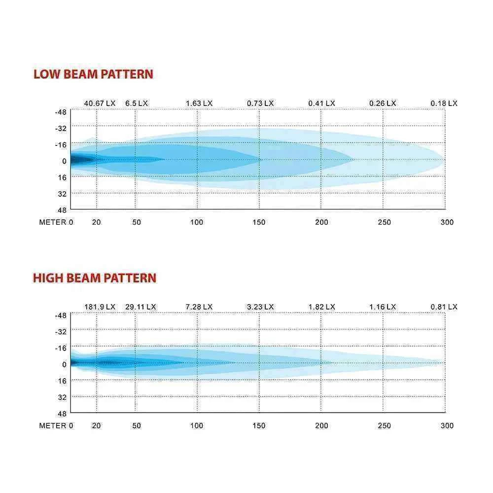 Crawer Built-in High and Low Beam Headlight Set CR-3024-ZA3007S